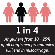 Miscarriage