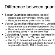 Know the Difference Between Scalar and Vector
