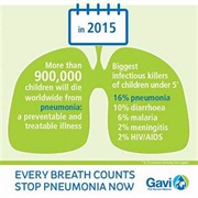World Pneumonia Day (November 12)