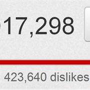 Dislikes Your Video