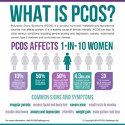 PCOS