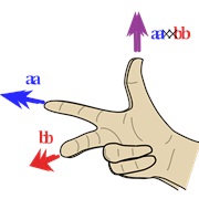 Know Right-Hand-Rule for Cross-Products