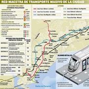 Panama Metro