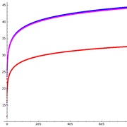 Used the Word "Asymptotic"