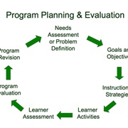 Program Planning