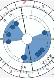 Interdit De Vieillir (1998)