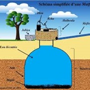 Store Water in Reservoirs