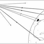 Telecommunication Satellites Proposed (1945)