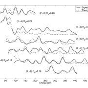 Theory That Electrons Can Diffract Introduced (1927)