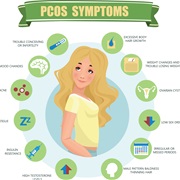 Polycystic Ovary Syndrome