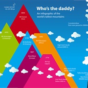 Complete the Seven Summits