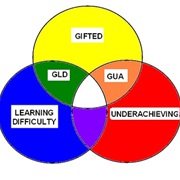 Gifted Awareness Week (June)