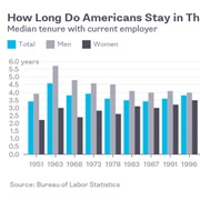 Work for One Employer for Many Years