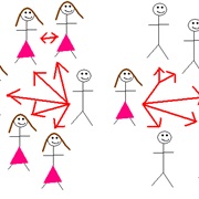 Have Over 20 Sexual Partners