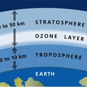 Ozone Layer Discovered (1913)