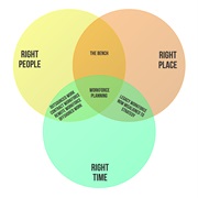 In the Right Place at the Right Time