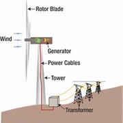 Global Wind Day (June 15)