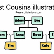 Pregnancies From Sex Between First Cousins Carry Serious Risk of Birth Defect