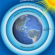 International Day for the Preservation of the Ozone Layer (September 16)