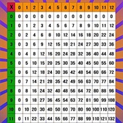 Multiplication Table