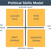 Strengthen Your Political Awareness