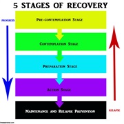 Addictions &amp; Recovery
