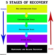 Addictions & Recovery