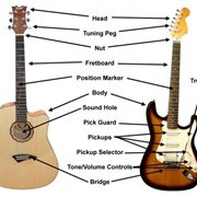 Learn Something on Guitar