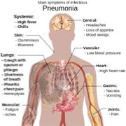 Pneumonia