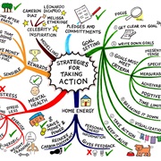 Behaviour Change Techniques