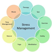 Coping With Stress