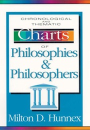 Chronological and Thematic Charts of Philosophies and Philosophers (Zondervancharts) (Milton D. Hunnex)