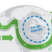 Polar Vortex