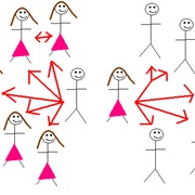 Have Over 10 Sexual Partners