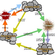 The Ground Is Recycled