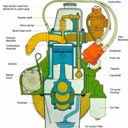 Internal Combustion Engine