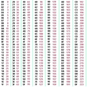 Count in Hexadecimal