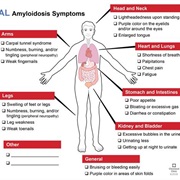 Amyloidosis