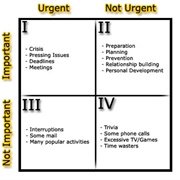 How to Set Priorities