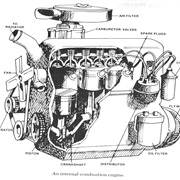 Invention of the Internal Combustion Engine - 1872
