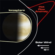 Solar Wind Demonstrated (1958)