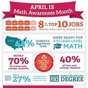 Mathematics Awareness Month (April)