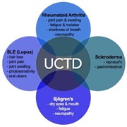 Undifferentiated Connective Tissue Disease (UCTD)