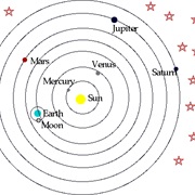 Copernicus Proclaims the Sun as Centre of the Solar System