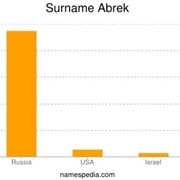 Abrek