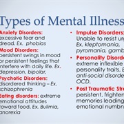 Have Been Diagnosed With a Mental Illness