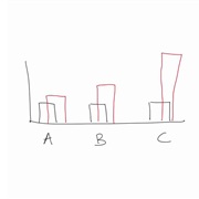 The Difference Principle Thought Experiment