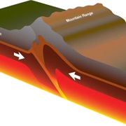 Mountains Form From Shifting Tectonic Plates