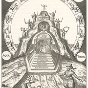 Dream Interpretation