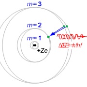 Bohr Modifies Structure of Atom (1913)